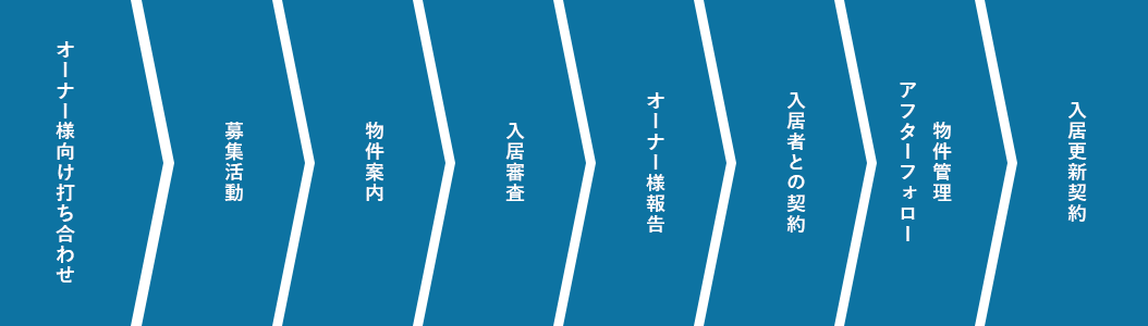 �Ǘ��Ɩ��̗���