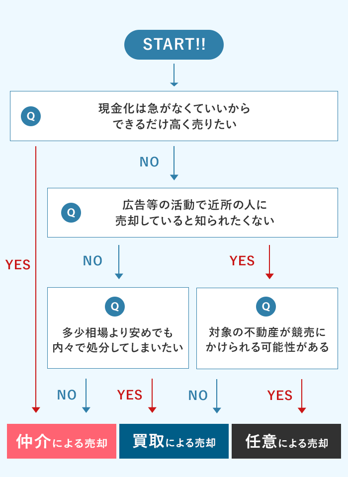 ���p�f�f�t���[�`���[�g